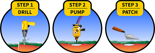 Level Headed Mudjackers Process Level Headed Mudjackers Process