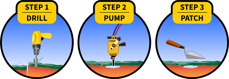 Level Headed Mudjackers Process Level Headed Mudjackers Process